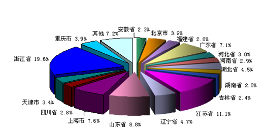 國內圓錐滾子軸承發展的困難與前瞻