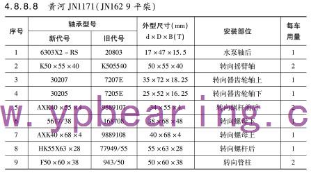 黃河JN1171(JN162 9平柴)車橋軸承型號