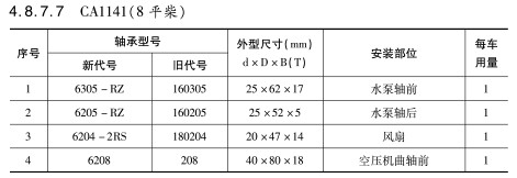 CA1141(8平柴)軸承