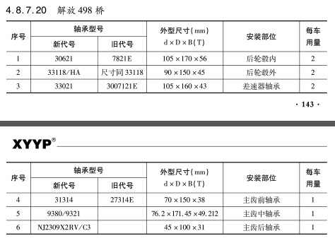 解放498橋軸承