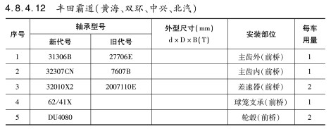 豐田霸道（雙海、雙環(huán)、中興、北汽）軸承