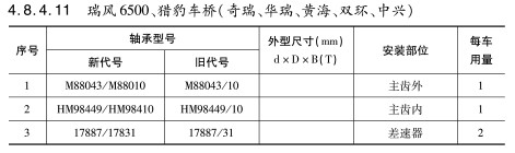 瑞風6500、獵豹車橋（奇瑞、華瑞、黃海、雙環(huán)、中興）軸承