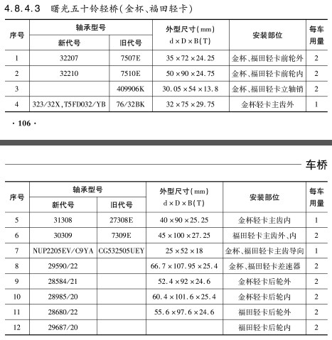 曙光五十鈴輕橋（金杯、福田輕卡）軸承