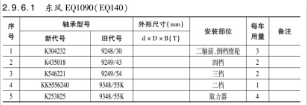 東風EQ1090（EQ140）變速箱