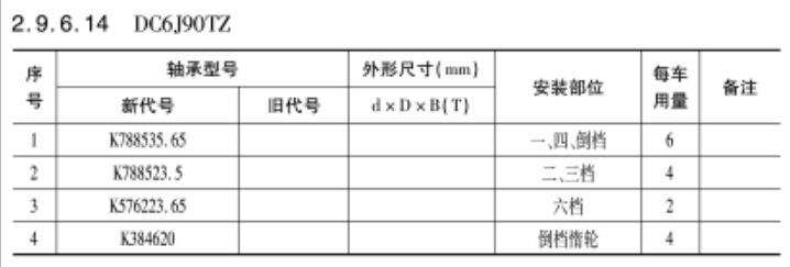 DC6J90TZ變速箱